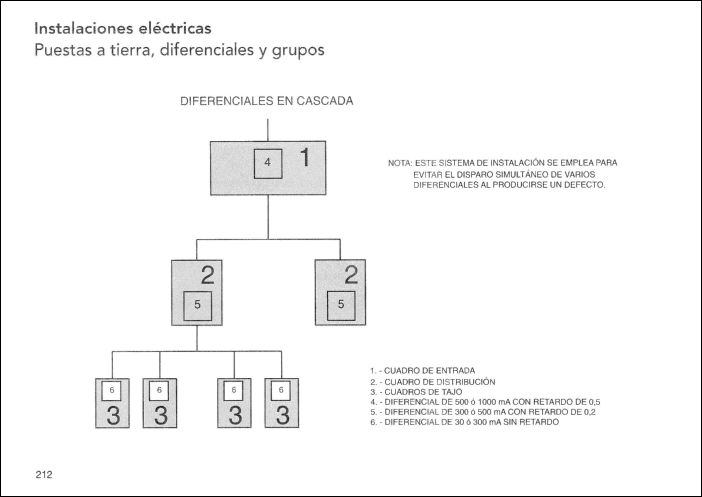 CONSTRUCCION (198) GRAFICOS CAD
