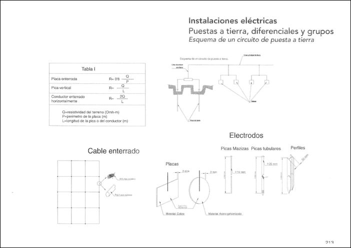 CONSTRUCCION (199) GRAFICOS CAD
