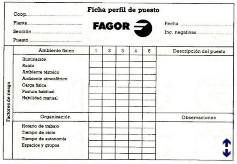 33 METODO FAGOR