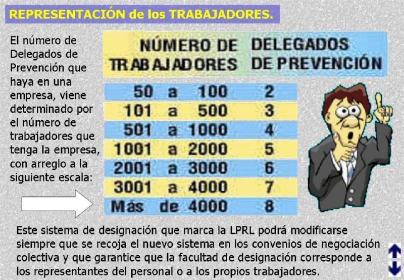 47 NUMERO DELEGADOS PREVENCION