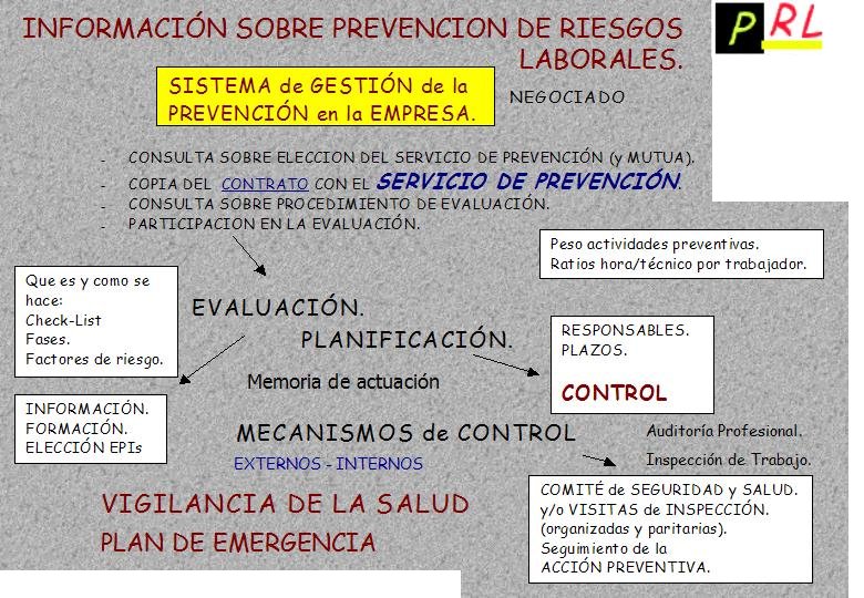 Diapositiva15