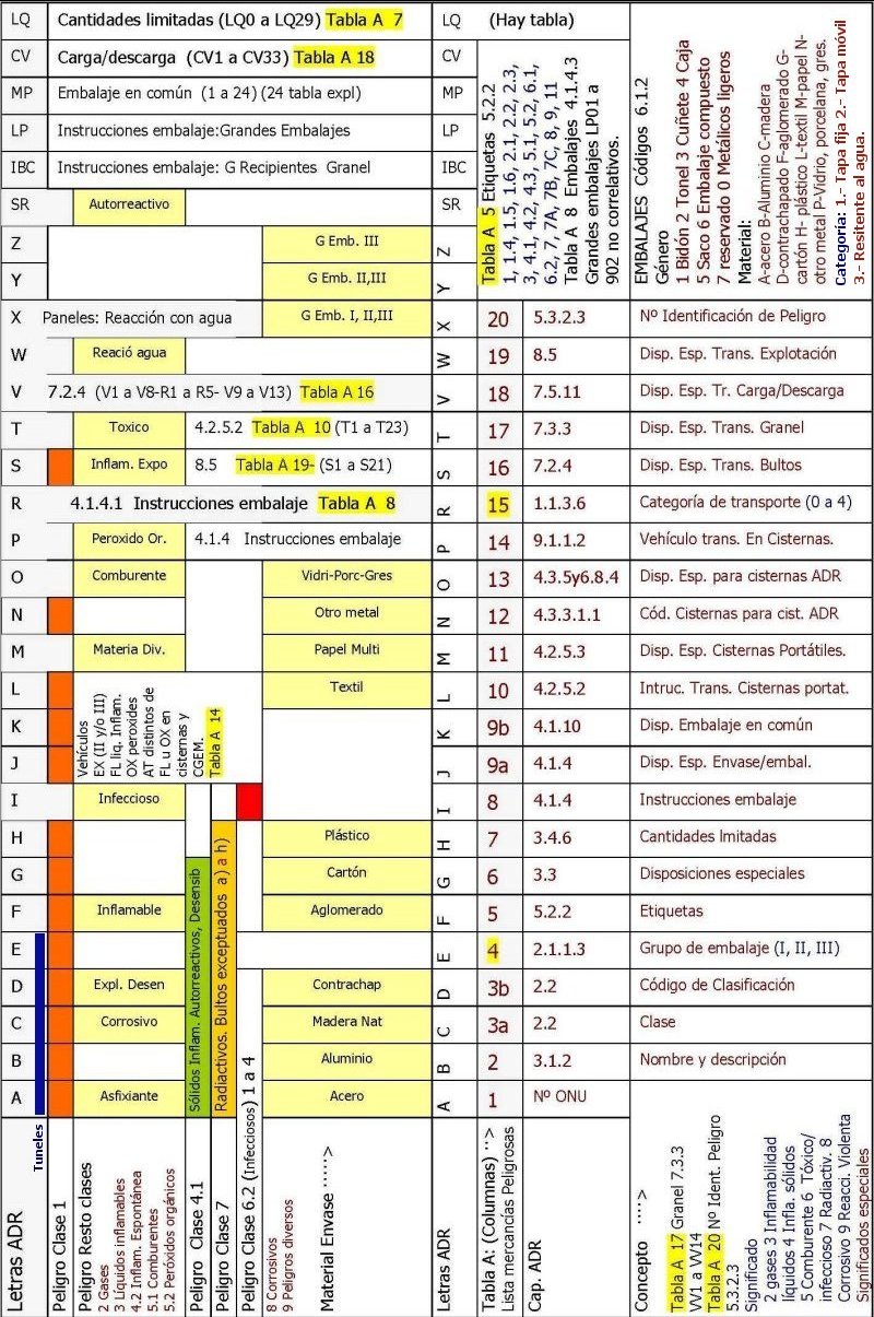 ESQUEMA MEMORISTICO