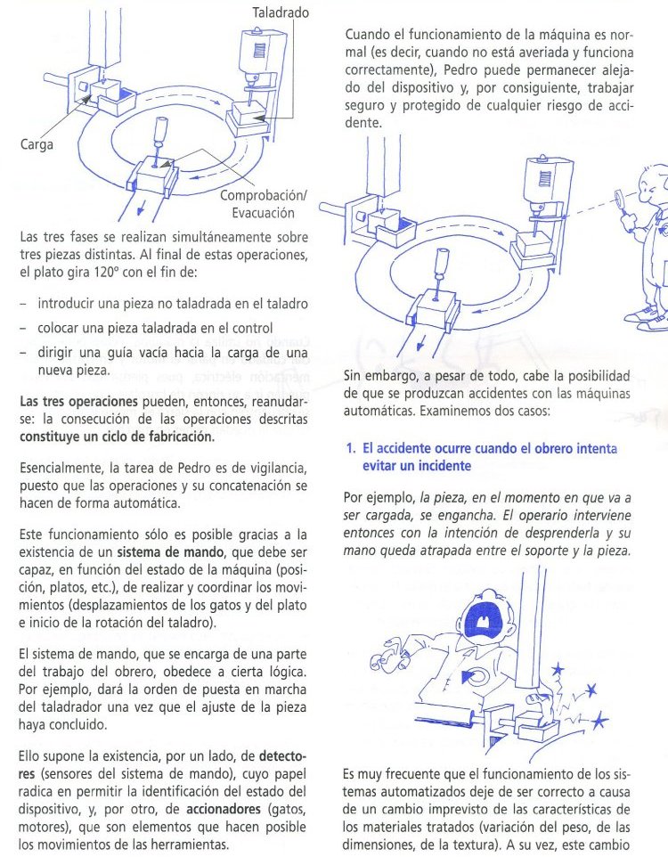 [RIESGO MECANICO: MAQUINAS]