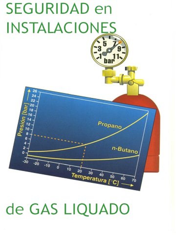 prgases
