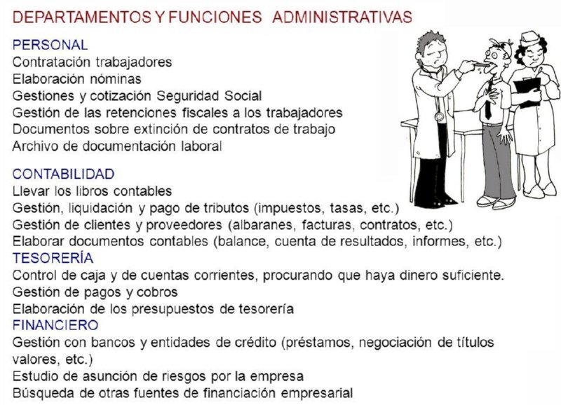 08 DEPARTAMENTOS ADMINISTRATIVOS
