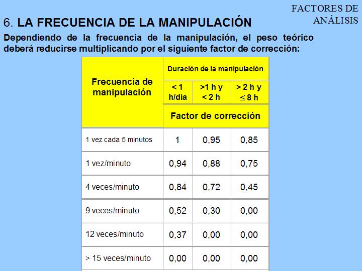 Diapositiva50