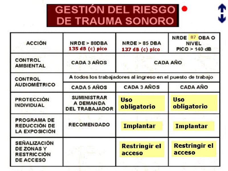 Diapositiva29