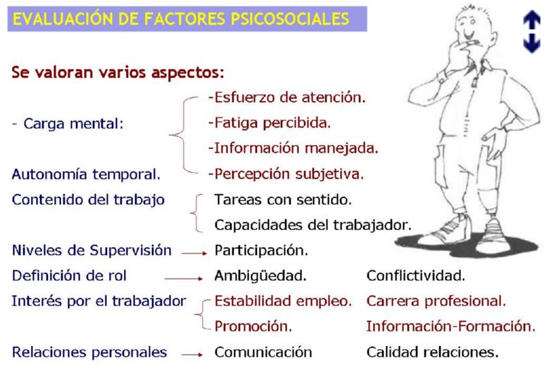 RIESGOS PSICOSOCIALES TRANSPARENCIAS