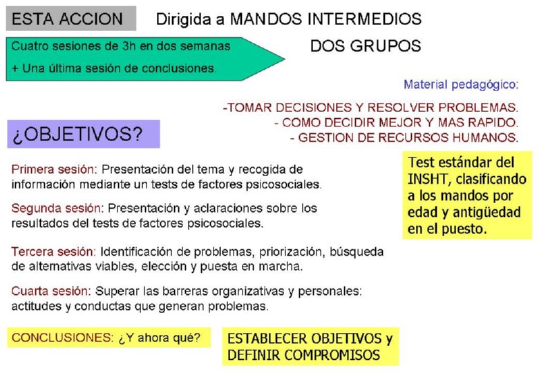 RIESGOS PSICOSOCIALES TRANSPARENCIAS