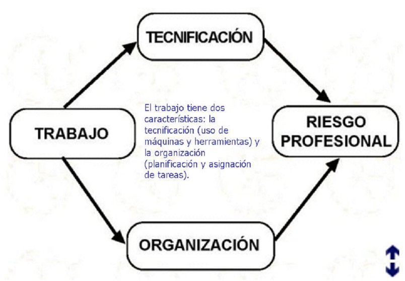 [PREVENCION RIESGOS LABORALES]