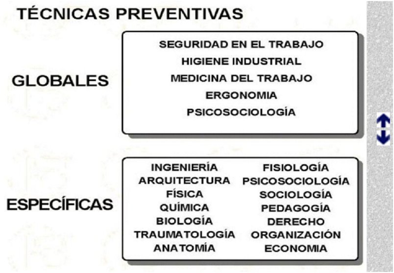 [PREVENCION RIESGOS LABORALES]