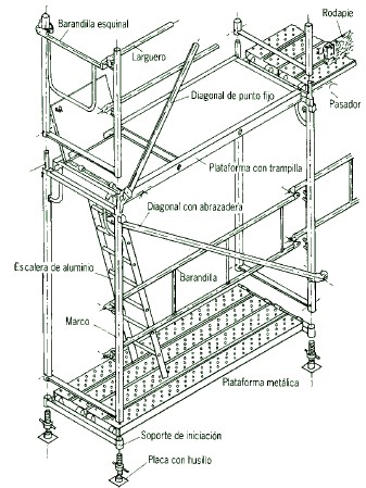 Andamios tubulares: qué son, para qué sirven, normativa y partes