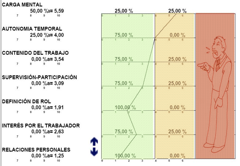 FACTORES PSICOSOCIALES DE RIESGO EN LA EMPRESA