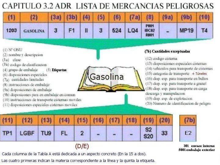 MERCANCIAS PELIGROSAS 06 TABLA ADR COLUMNAS