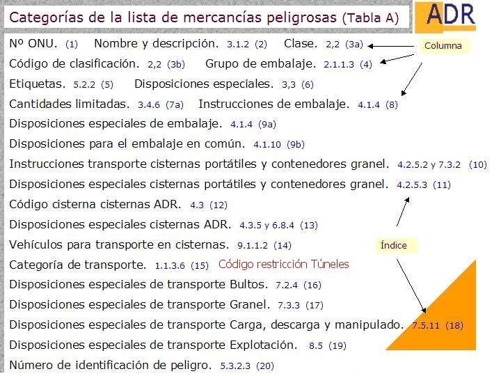 MERCANCIAS PELIGROSAS 07 CATEGORIAS LISTA ADR