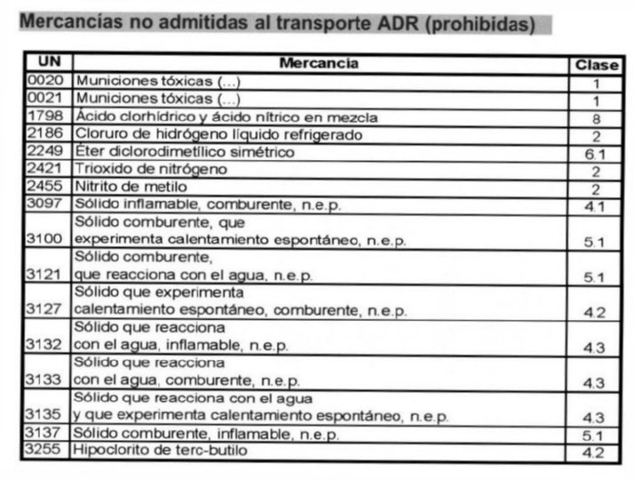MERCANCIAS PELIGROSAS 15 MERCANCIAS NO ADMITIDAS