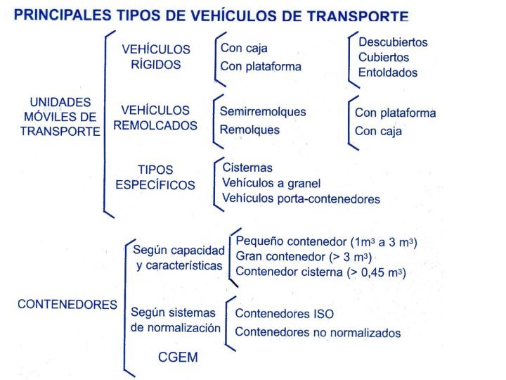MERCANCIAS PELIGROSAS 19 VEHICULOS TRANSPORTE