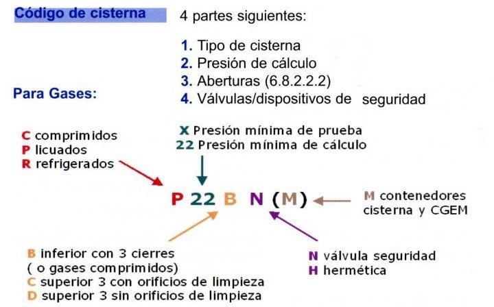 MERCANCIAS PELIGROSAS 20 CODIGO CISTERNA GASES