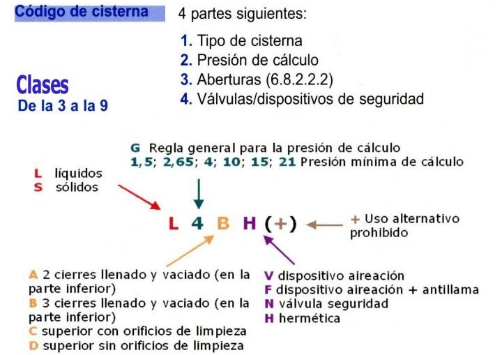 MERCANCIAS PELIGROSAS 21 CODIGO CISTERNAS CLASES 3 A 9