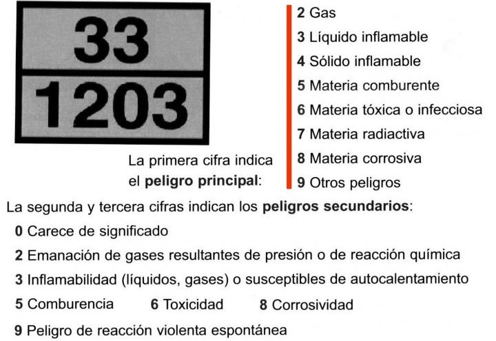 MERCANCIAS PELIGROSAS 27 CIFRAS PELIGRO