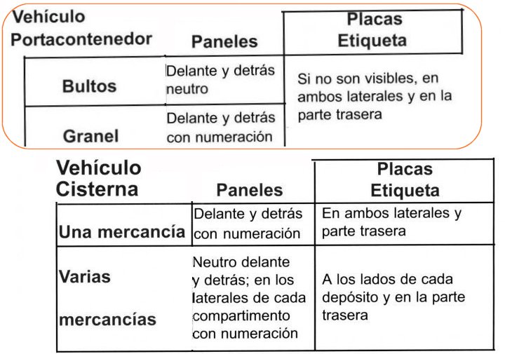 MERCANCIAS PELIGROSAS 29 PANELES VEHICULO