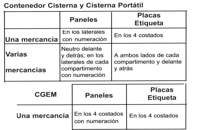 MERCANCIAS PELIGROSAS 30 PANELES CISTERNAS