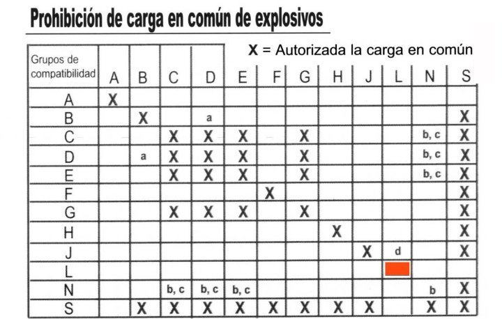 MERCANCIAS PELIGROSAS 33 CARGA COMUN EXPLOSIVOS