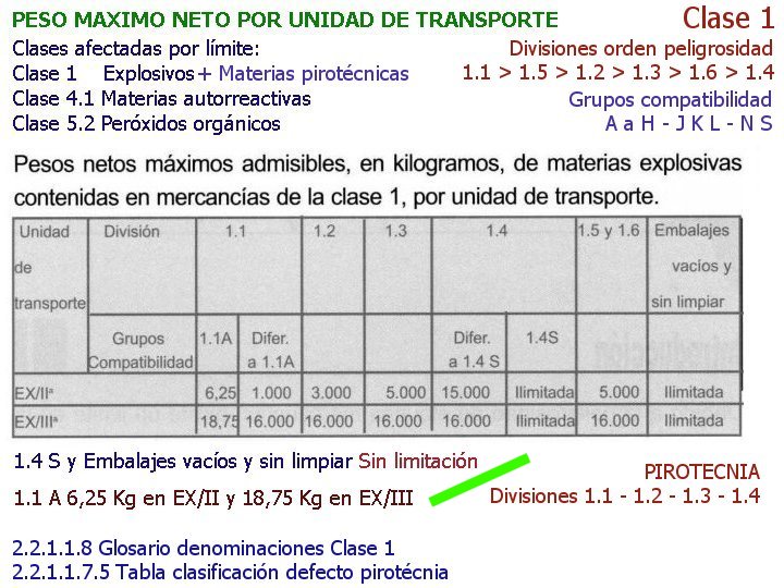 MERCANCIAS PELIGROSAS 34 EXPLOSIVOS UNIDAD TRANSPORTE