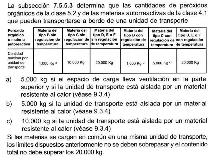 MERCANCIAS PELIGROSAS 35 PEROXIDOS UNIDAD TRANSPORTE