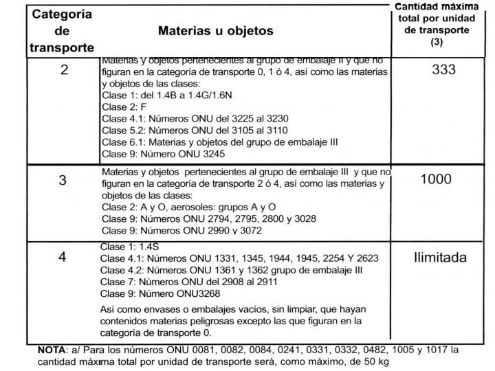 MERCANCIAS PELIGROSAS 39 CANTIDADES MAXIMAS
