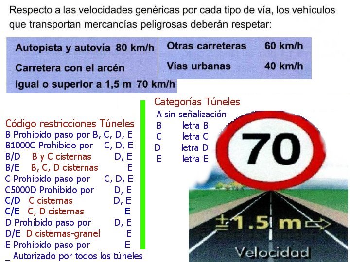 MERCANCIAS PELIGROSAS 41 VELOCIDADES MAXIMAS