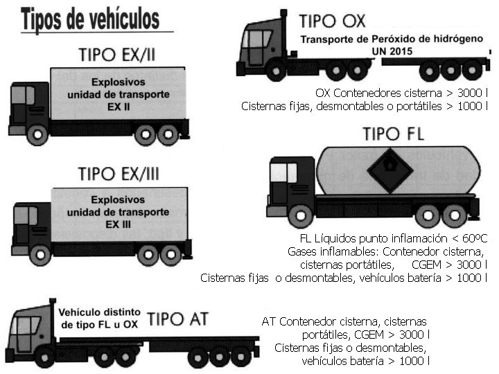 MERCANCIAS PELIGROSAS 43 TIPOS VEHICULOS