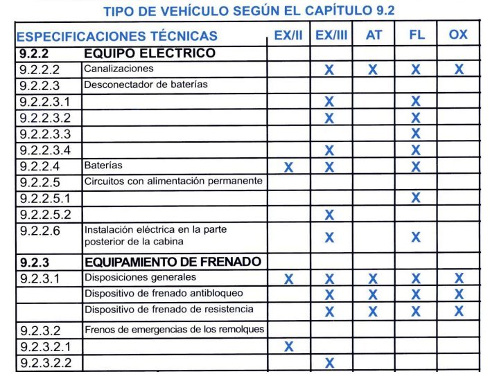 MERCANCIAS PELIGROSAS 44 ESPECIFICACIONES VEHICULOS