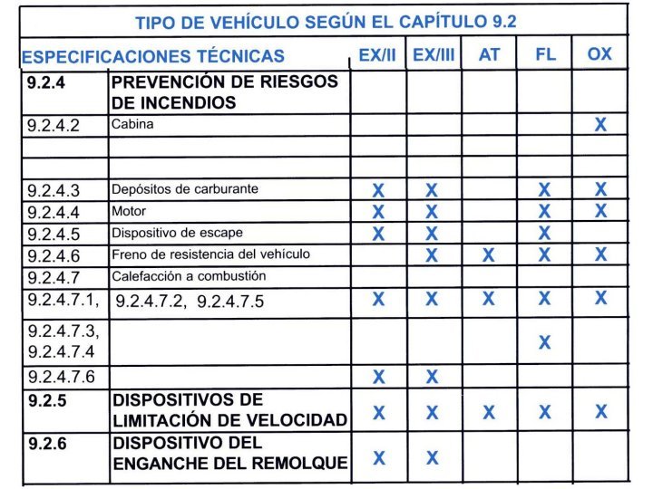 MERCANCIAS PELIGROSAS 45 ESPECIFICACIONES INCENDIOS