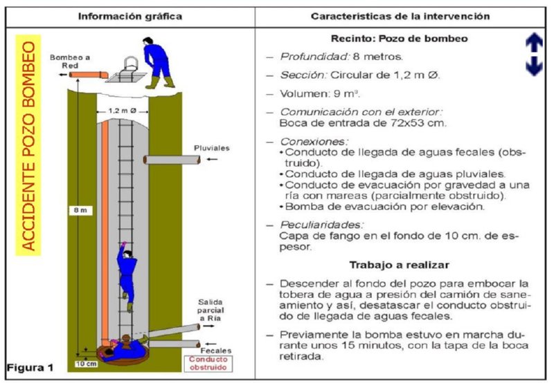 [PREVENCION RIESGOS]