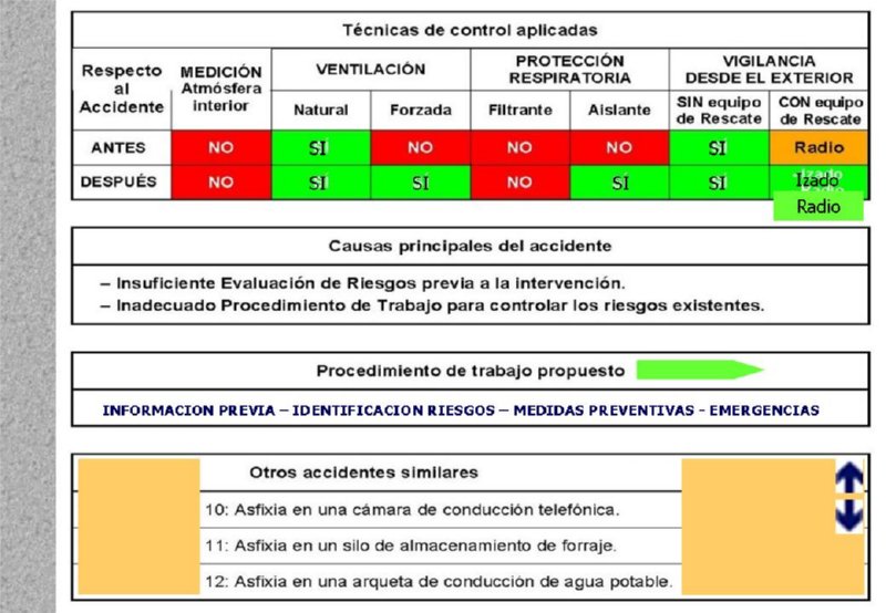 [PREVENCION RIESGOS]