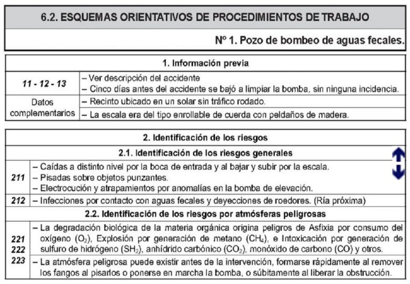 [PREVENCION RIESGOS]