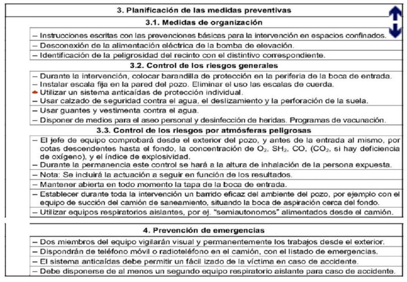 [PREVENCION RIESGOS]