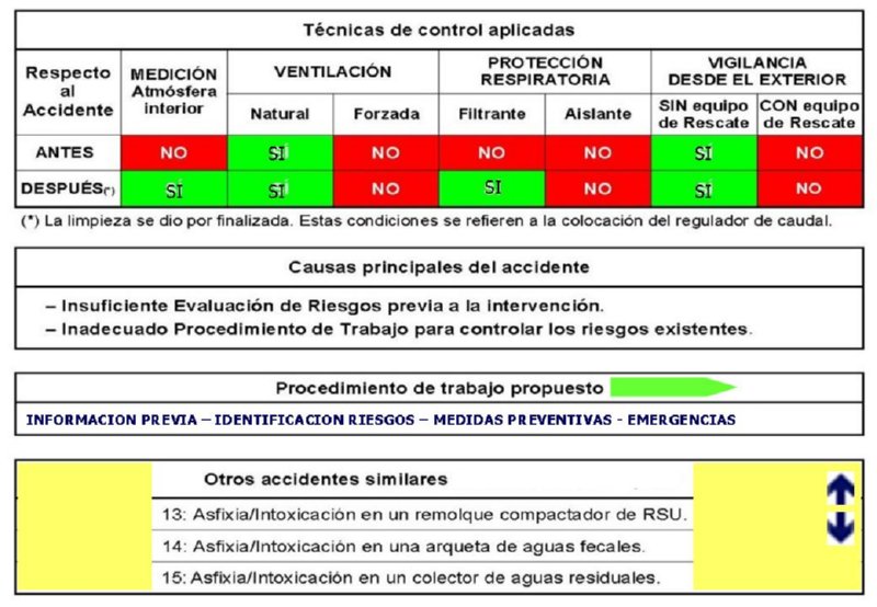 [PREVENCION RIESGOS]