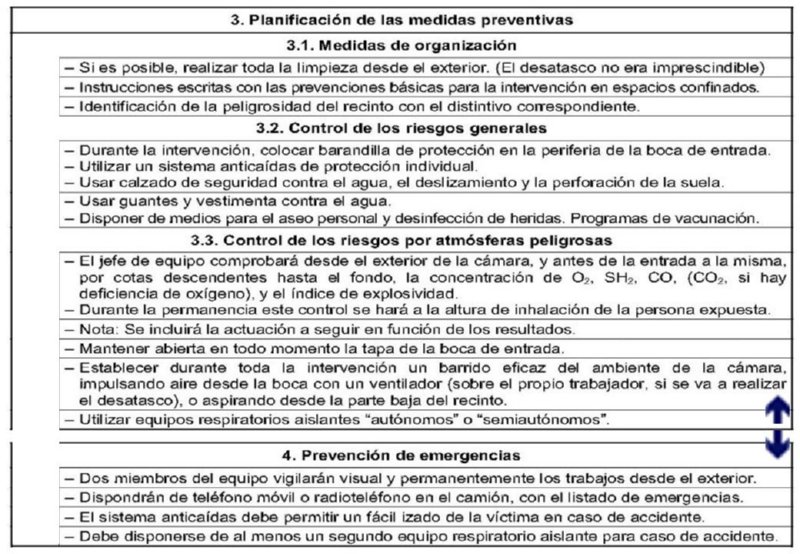 [PREVENCION RIESGOS]