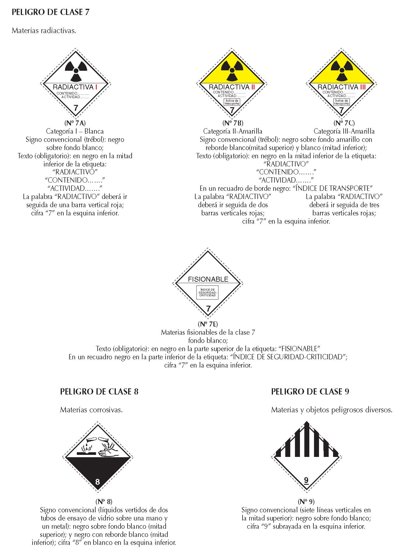 MERCANCIAS PELIGROSAS 007 ETIQUETAS PELIGRO RADIACTIVO FICHAS EMERGENCIA 2004