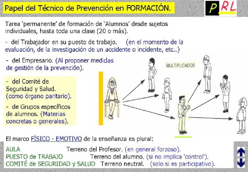 FORMADOR FORMADORES  TRANSPARENCIAS PRESENTACION