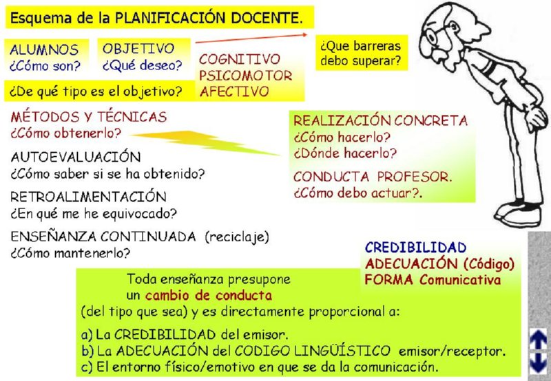 ACTO DIDACTICO