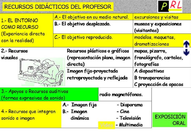 ACTO DIDACTICO