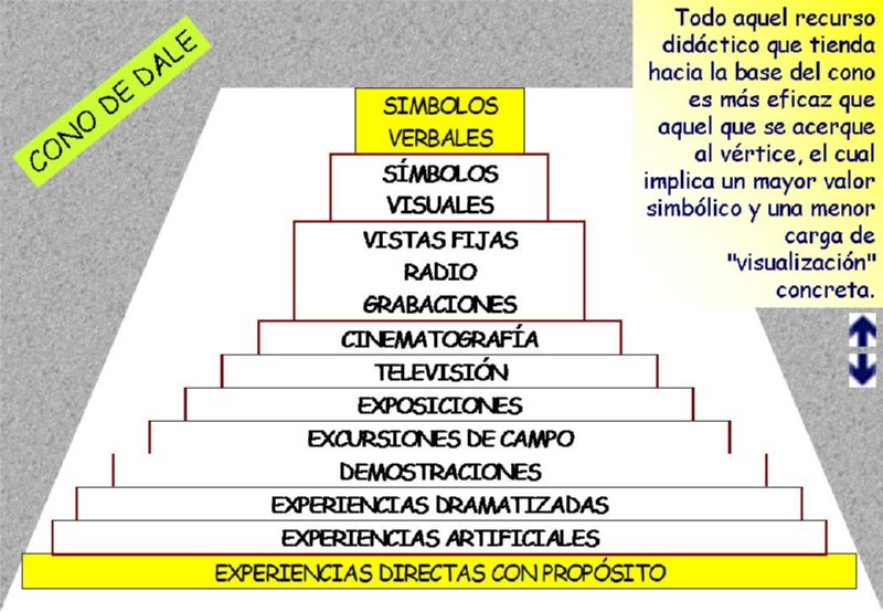 ACTO DIDACTICO