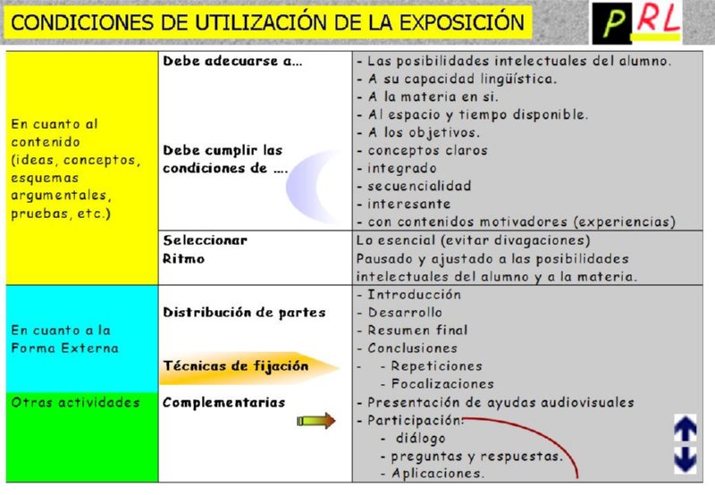 ACTO DIDACTICO