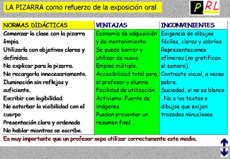 ACTO DIDACTICO