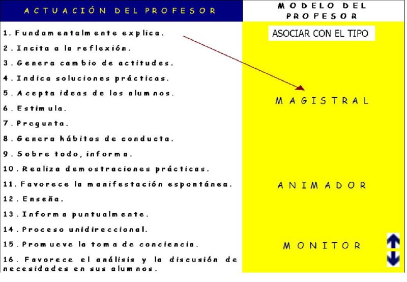 ACTO DIDACTICO
