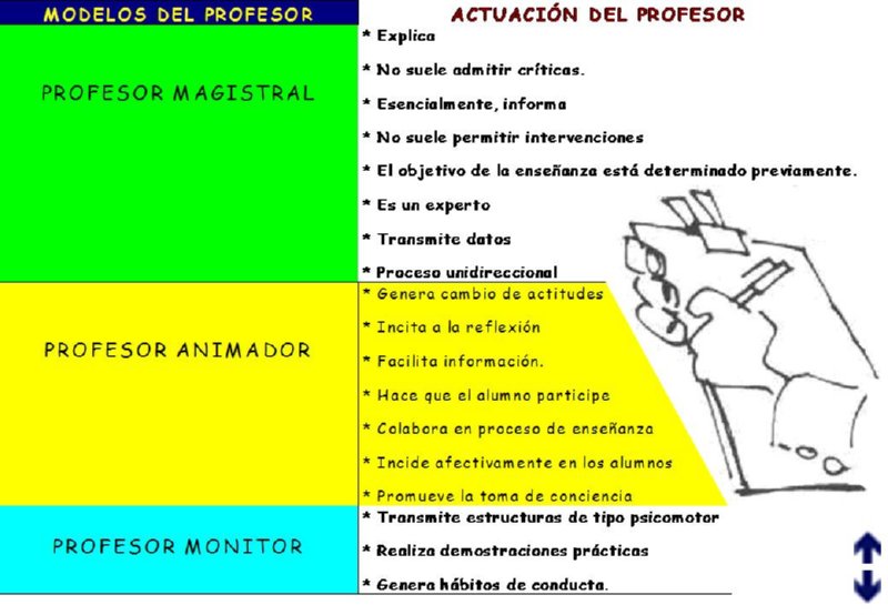 ACTO DIDACTICO