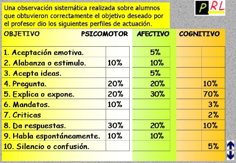 ACTO DIDACTICO